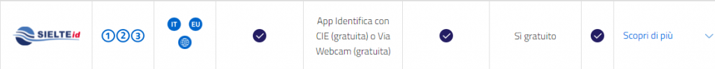 sielte per fare spid in autonomia e gratis