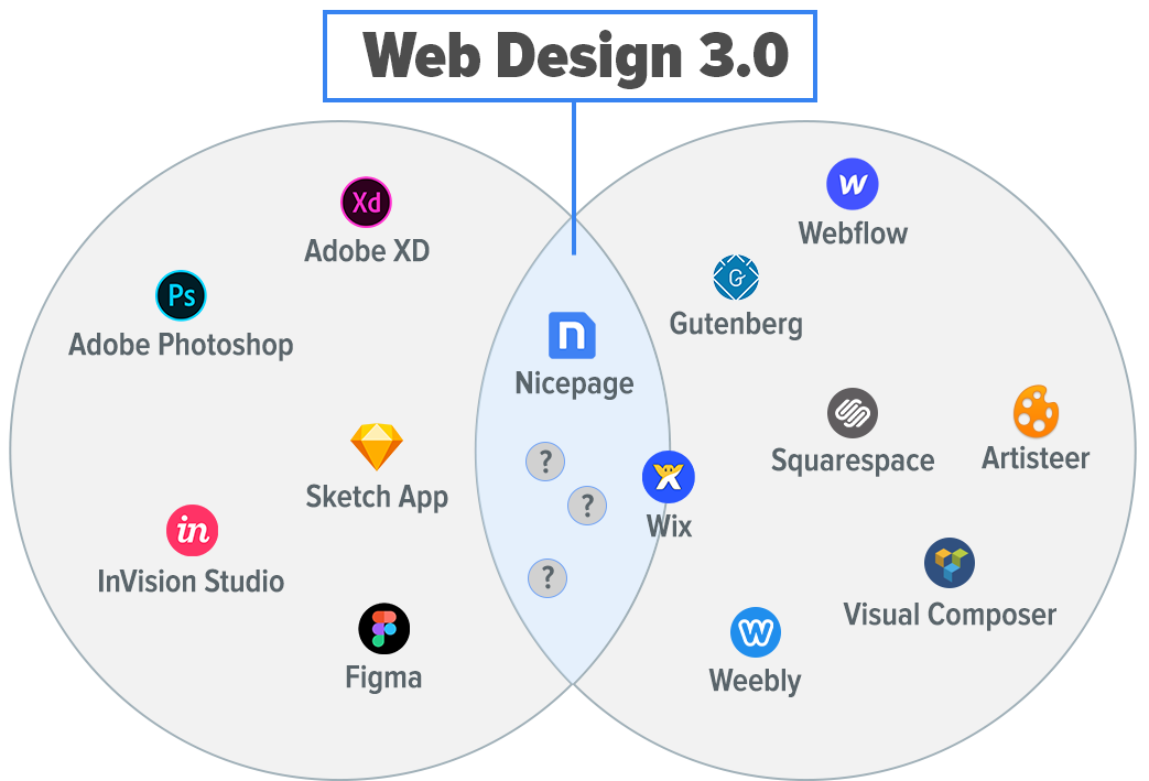 Web 3 работа